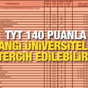 TYT 140 puanla hangi &uuml;niversitelere gidilir? 150,160,170 ve 180 puanla girilebilecek &uuml;niversiteler!