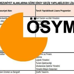 DGS taban puanları ve boş kontenjanlar belli oldu! &Ouml;SYM 2021 DGS tercih kılavuzunu a&ccedil;ıkladı!