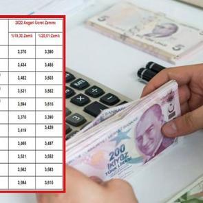 2022 asgari &uuml;cret zammı belirleniyor! Enflasyona g&ouml;re son asgari &uuml;cret tablosu...