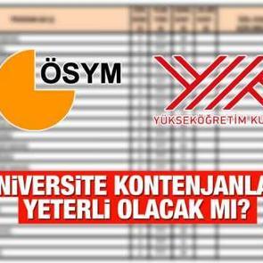 YKS (&uuml;niversite) kontenjanları yeterli olacak mı? 2022 &Ouml;SYM sınav tarihleri!