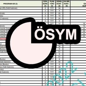 200,250,300,350 ve 400 puanla hangi &uuml;niversiteler tercih edilir? Tercihler &Ccedil;arşamba başlıyor&hellip;
