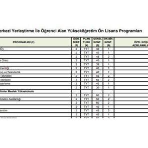 YKS (&uuml;niversite) boş kontenjan listesi: 2022 &Ouml;SYM 2- 4 yıllık b&ouml;l&uuml;mlerin tavan ve taban puanları..