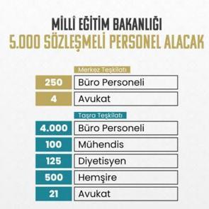 Milli Eğitim Bakanlığı 5000 personel alacak! Kontenjan dağılımı, şartları ve başvuru tarihi...