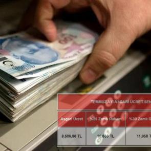 Asgari &uuml;cret ne kadar olacak? Y&uuml;zde 25-30-35 artarsa zamlı maaş ne olur?