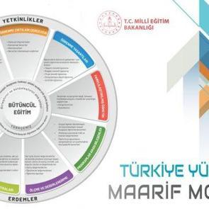 Yeni m&uuml;fredatta k&ouml;kl&uuml; değişiklik! 4 dil becerisi, kademeli sorumluluk devri modeli...