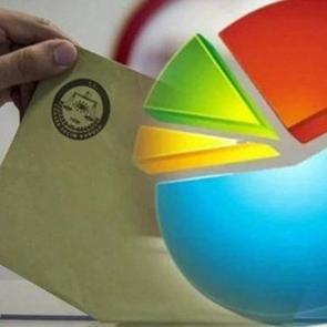 Mahmut &Ouml;v&uuml;r: &lsquo;CHP&rsquo;nin oyu şaşırtmıyor, AK Parti ile fark a&ccedil;ılıyor&rsquo;