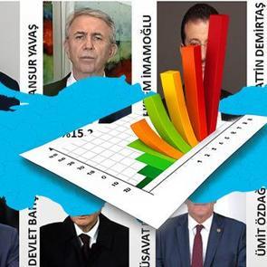 Vatandaşın tercihi değişmedi: Erdoğan a&ccedil;ık ara zirvede... Yavaş yine İmamoğlu'nu ge&ccedil;ti