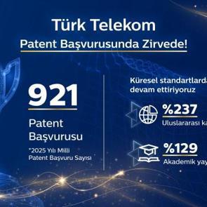 T&uuml;rk Telekom, patent başvurusunda zirvede!