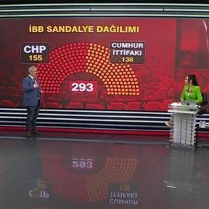 Gazeteci Sinan Burhan'dan bomba iddia: CHP'li İBB AK Parti'ye ge&ccedil;ebilir