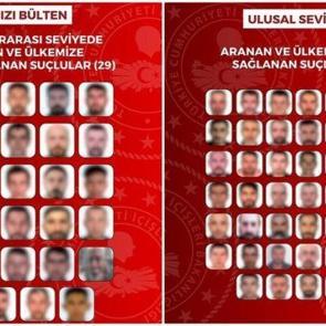 29'u kırmızı b&uuml;ltenle, 47'si ulusal seviyede aranan 76 su&ccedil;lu T&uuml;rkiye'ye getirildi