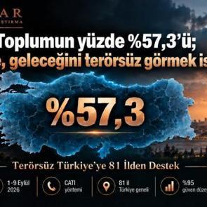 81 ilden destek! Oran y&uuml;zde 57'yi ge&ccedil;ti