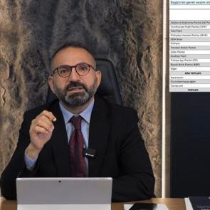 Son anket! İşte partilerin oy oranı: Muhalefetin dağınıklığı iktidarı g&uuml;&ccedil;l&uuml; kılıyor  