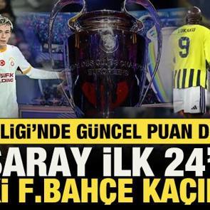 Şampiyonlar Ligi'nde g&uuml;ncel puan durumu! G.Saray ilk 24'te! Peki F.Bah&ccedil;e ka&ccedil;ıncı?