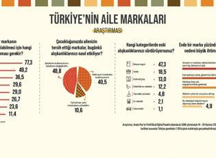 Türk halkı tercihini yaptı: Çocukluğumuzda tanıdığımız markalardan vazgeçemiyoruz!