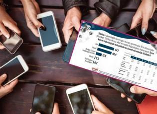 Areda Survey: Kumar bağımlılığıyla mücadelede sorumlu kim?