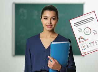 Dikkat &ccedil;eken araştırma: &Ouml;ğretmenlere sosyal medya denetimine y&uuml;zde 63,7 destek! 