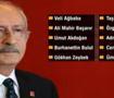 "Kılı&ccedil;daroğlu'nun CHP'den ihra&ccedil; edeceği 10 isim belli oldu" iddiası