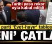 Tarihi yasa rekor oyla kabul edildi YENİ Parti'de &ccedil;atlak! Parti parti 'Evet-hayır' tablosu