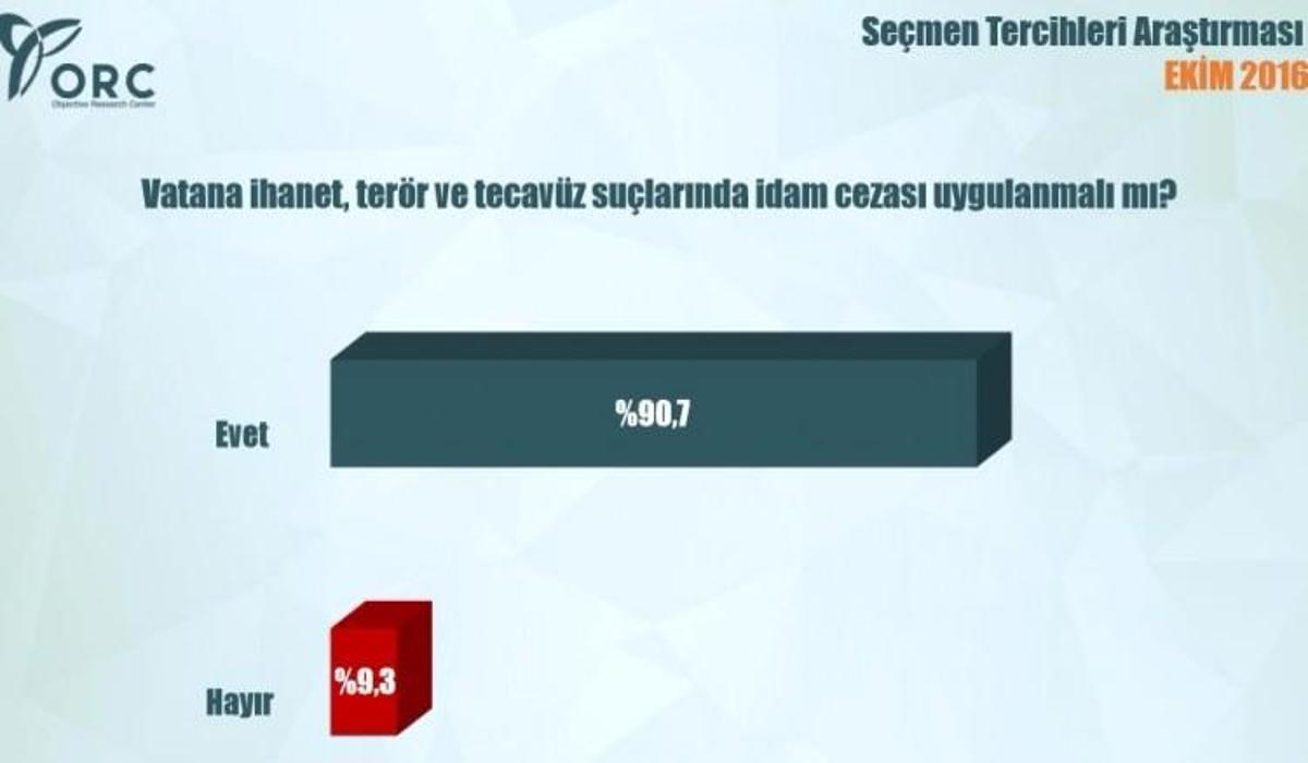 turkiye idam istiyor guncel haberleri