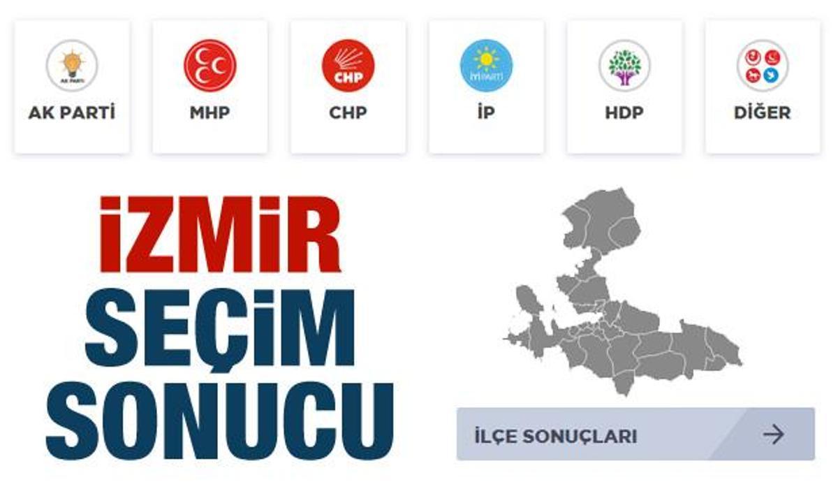 ysk izmir secim sonuclari paylasildi secimi kim kazandi oy oranlari guncel haberleri