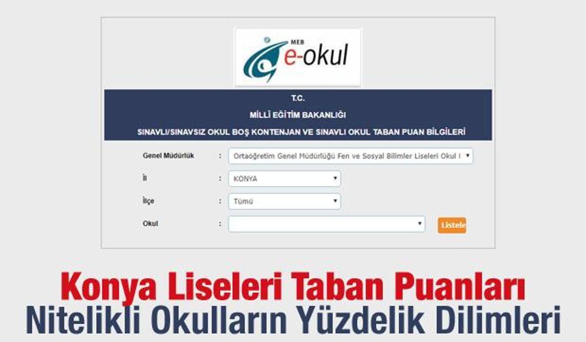 Konya Liseleri Kontenjan Ve Taban Puanlari Meb 2019 Yuzdelik Dilimleri Egitim Haberleri