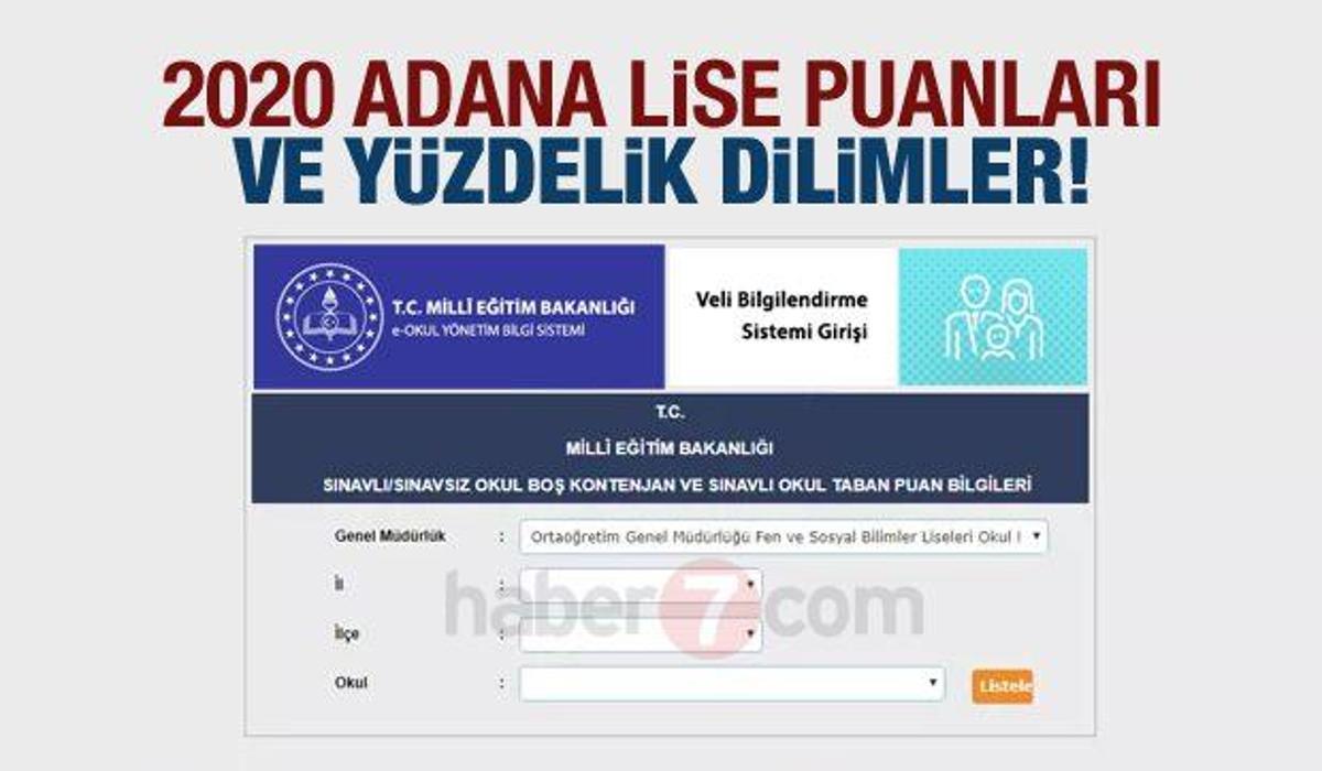 Adana 2020 Nitelikli Okullar Taban Puanlari Ve Lgs Yuzdelik Dilimleri Egitim Haberleri