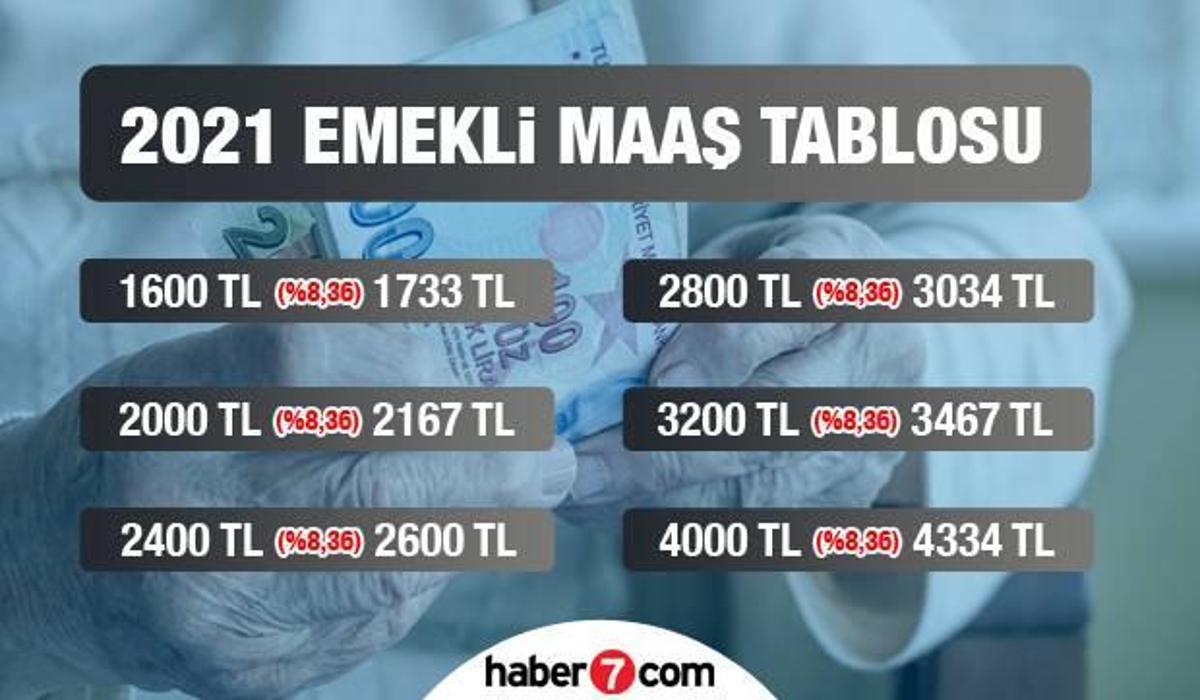 2021 ssk bag kur ve emekli sandigi emekli maasi odeme tarihleri guncel haberleri