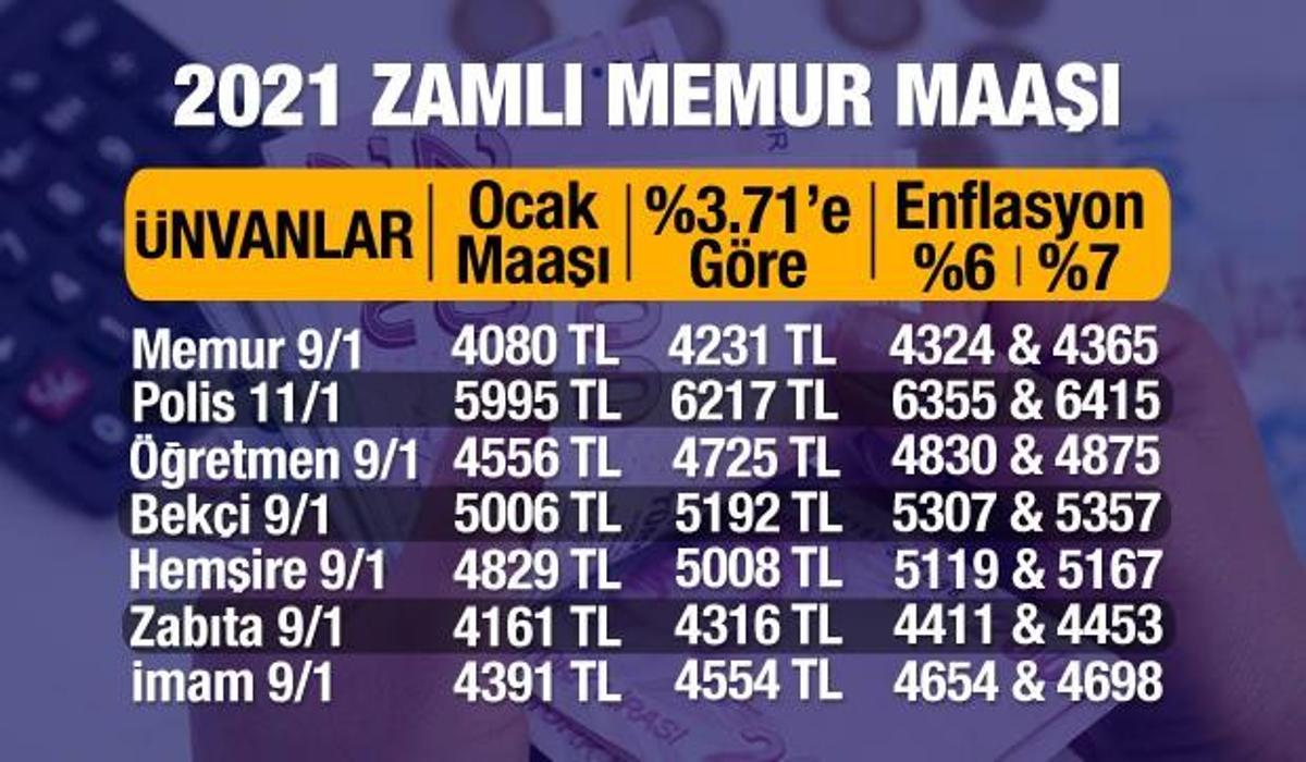 2021 Temmuz Memur Maas Zammi Ne Kadar Olacak Guncel Haberleri