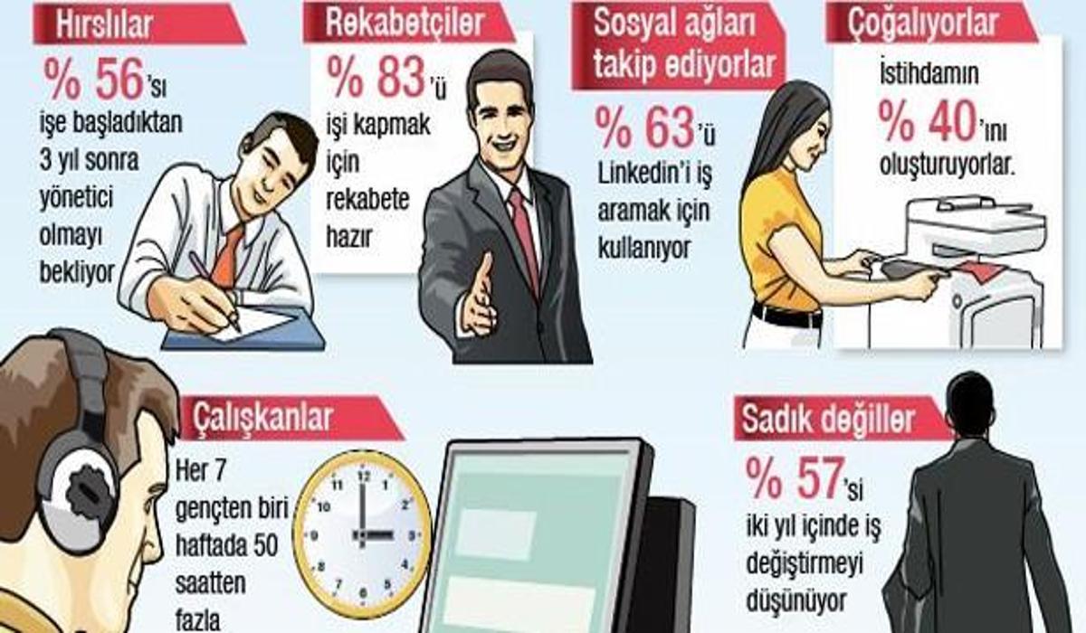 https ekonomi haber7 com is dunyasi haber 1041091 is dunyasindaki y kusagi nasil tanimlaniyor