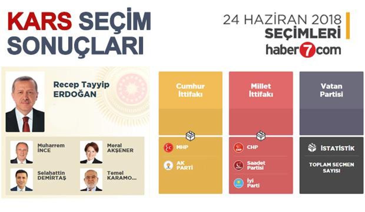 2018 Kars Secim Sonuclari Aciklandi Ilce Ilce Sonuclar Guncel Haberleri