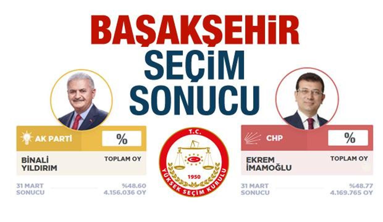 ibb basaksehir secim sonuclari aciklandi iste ak parti chp oy farki guncel haberleri