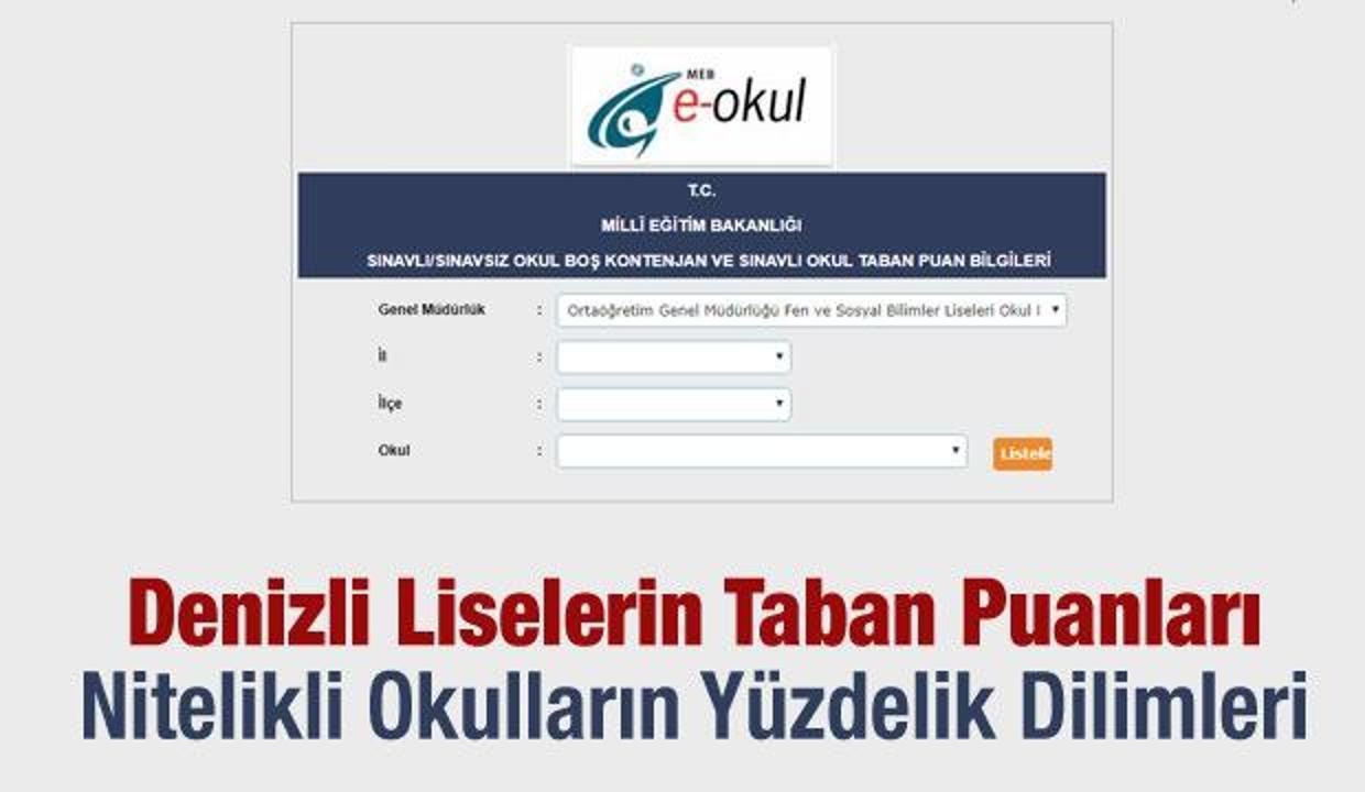 Denizli Liseleri Taban Tavan Puanlari Kontenjan Yuzdelik Dilimi Lgs Meb Egitim Haberleri