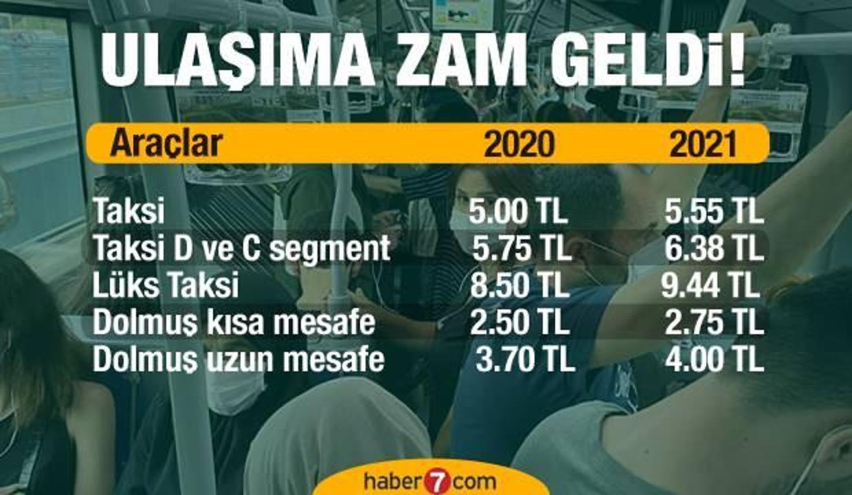 2021 taksi minibus ve dolmus ucretleri ne kadar oldu indi bindi ne kadar oldu guncel haberleri