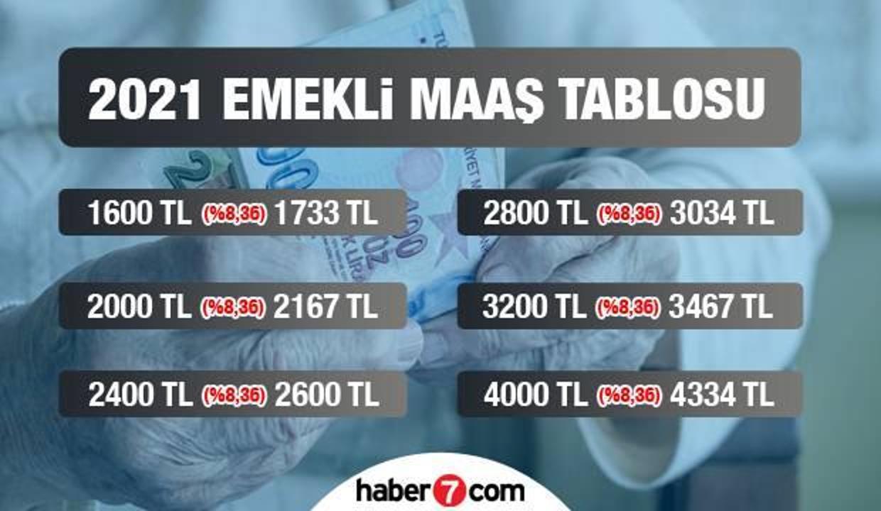 2021 SSK, Bağ-Kur ve Emekli Sandığı emekli maaşı ödeme tarihleri!