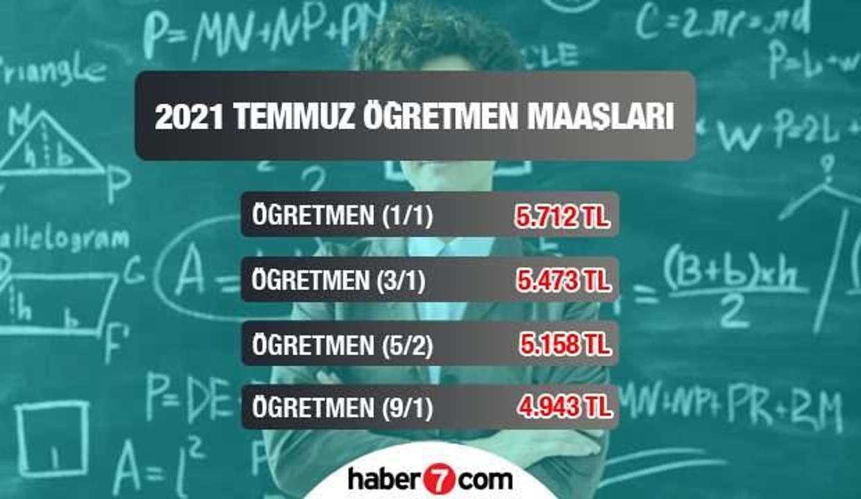 2021 Öğretmen maaşları Temmuz ayında ne kadar zamlanacak?