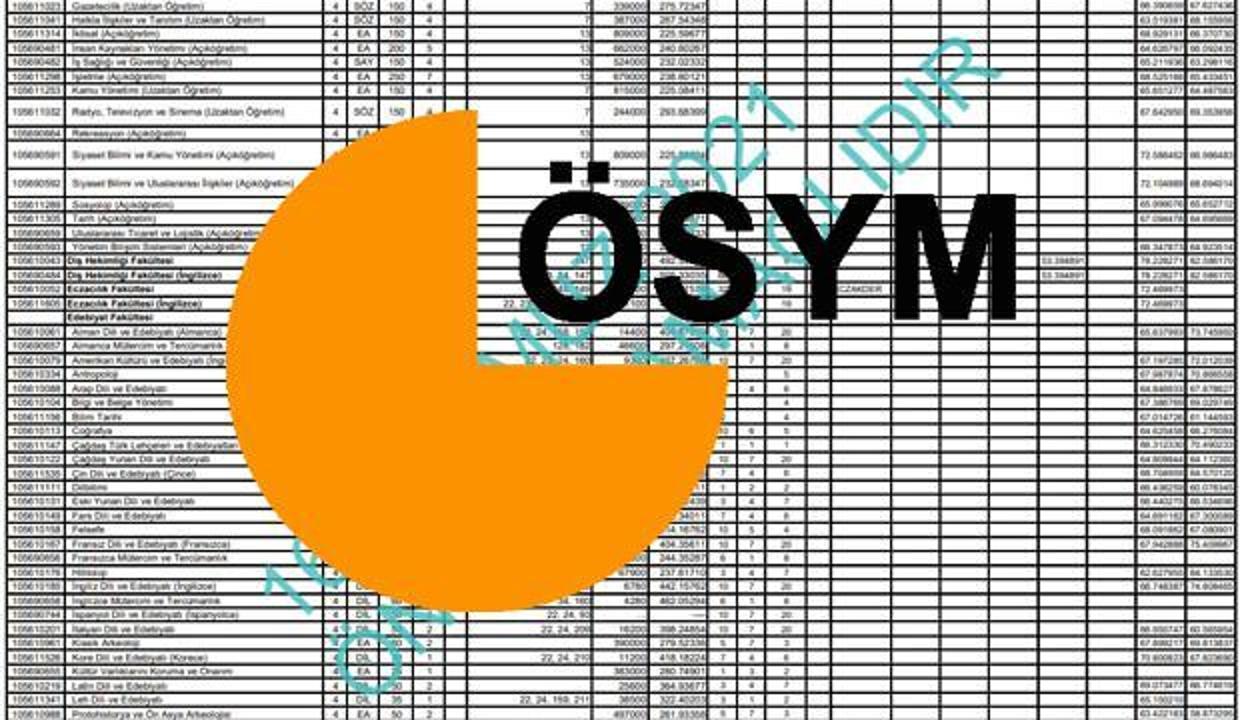 Kaç puanla hangi üniversiteye gidilir? 2021 Ön lisans ve lisans 190,200,220, 250 300 puanla...