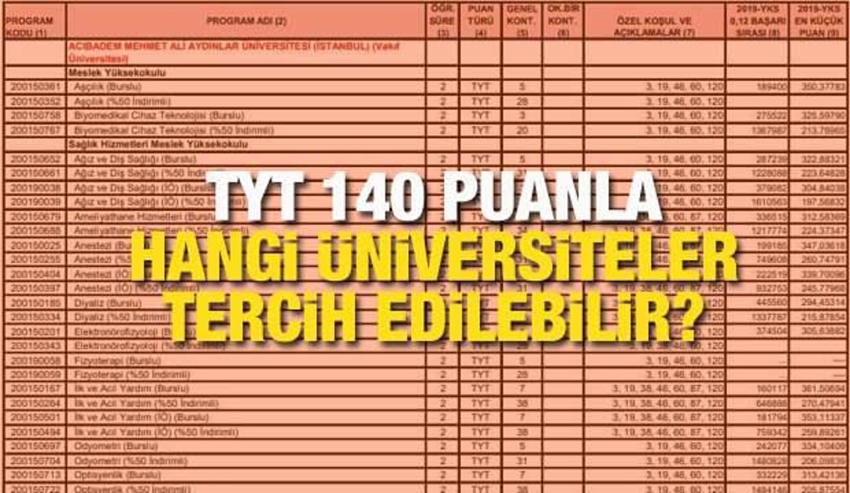 TYT 140 puanla hangi üniversitelere gidilir? 150,160,170 ve 180 puanla girilebilecek üniversiteler!