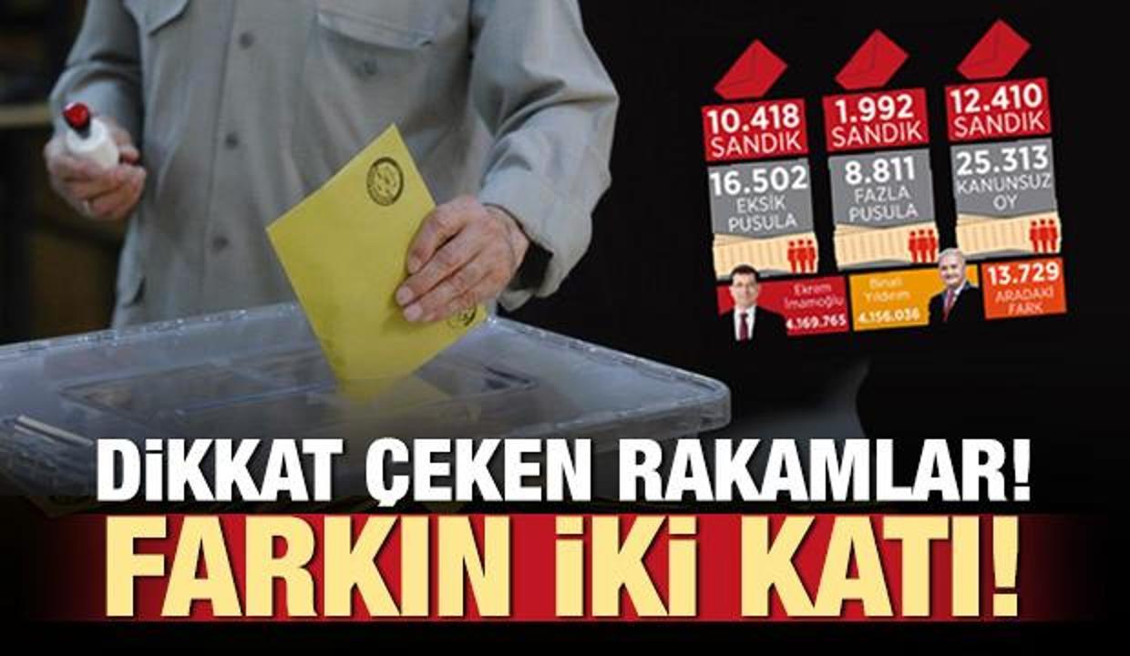 Kanunsuzluk sandıktaki farkın iki katını geçti