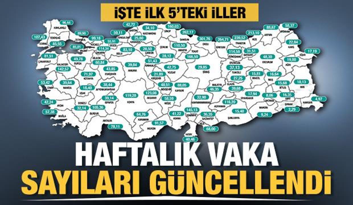 Son dakika… Sağlık Bakanı Koca il il haftalık vaka sayılarını açıkladı