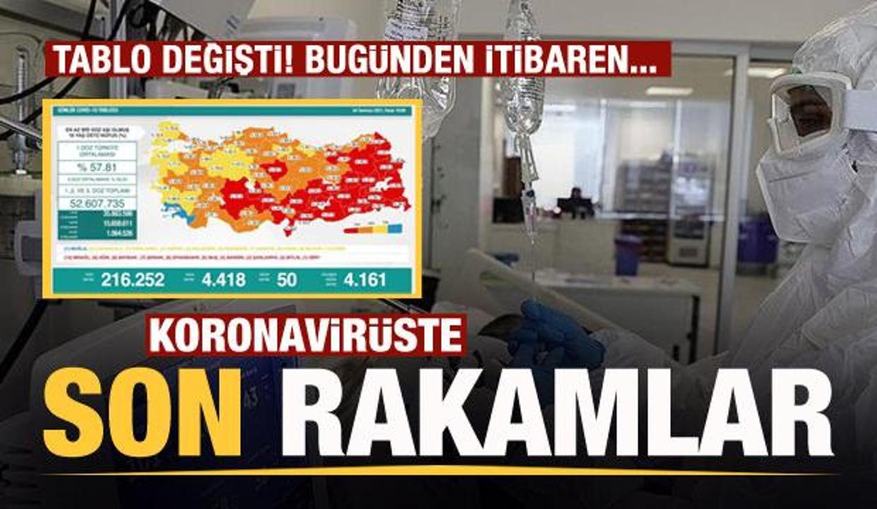 Son dakika: 4 Temmuz koronavirüs tablosu! Vaka, Hasta, ölü sayısı ve son durum açıklandı