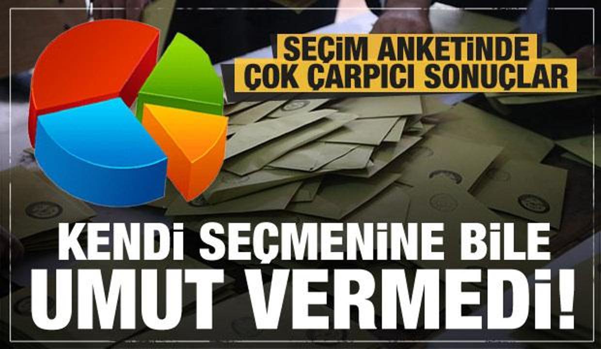 Seçim anketinde çok çarpıcı sonuçlar! Kendi seçmenine bile umut vermedi