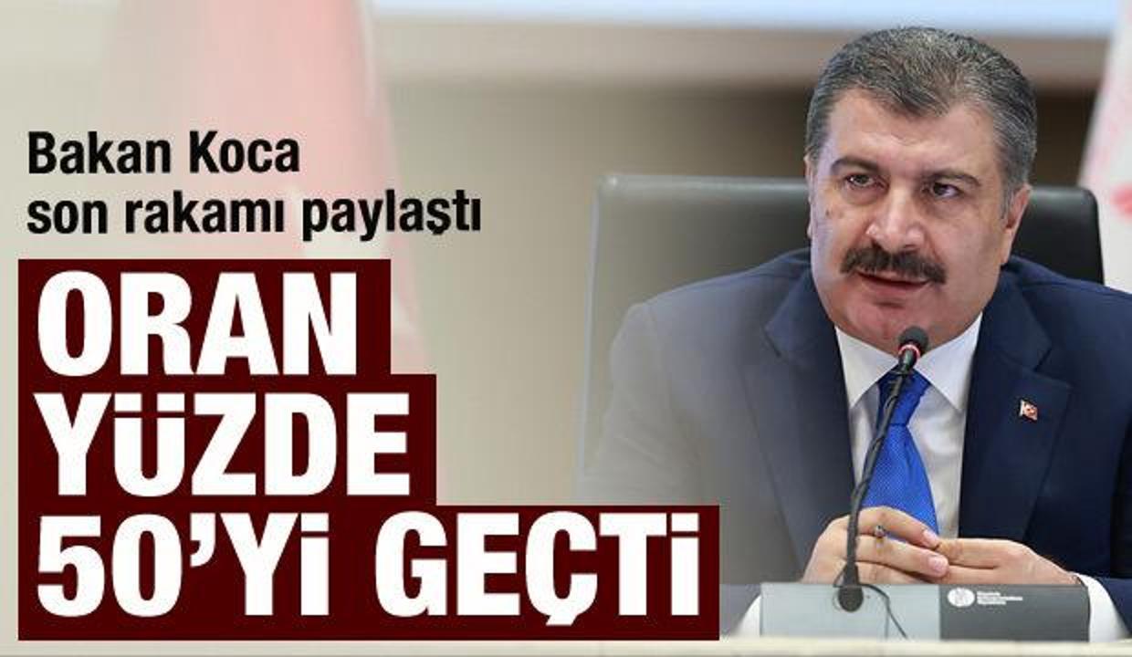 Son Dakika: Bakan Koca açıkladı: En az iki doz aşı olanların oranı yüzde 50'yi geçti