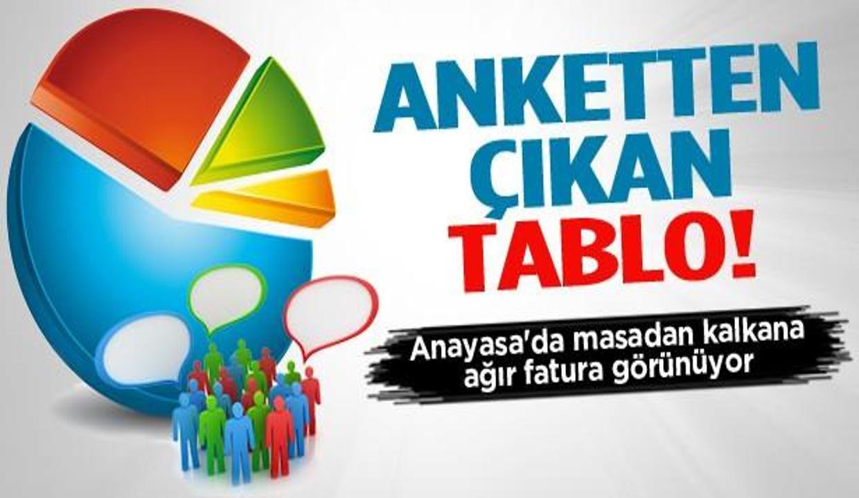 Anayasa'da masadan kalkana ağır fatura