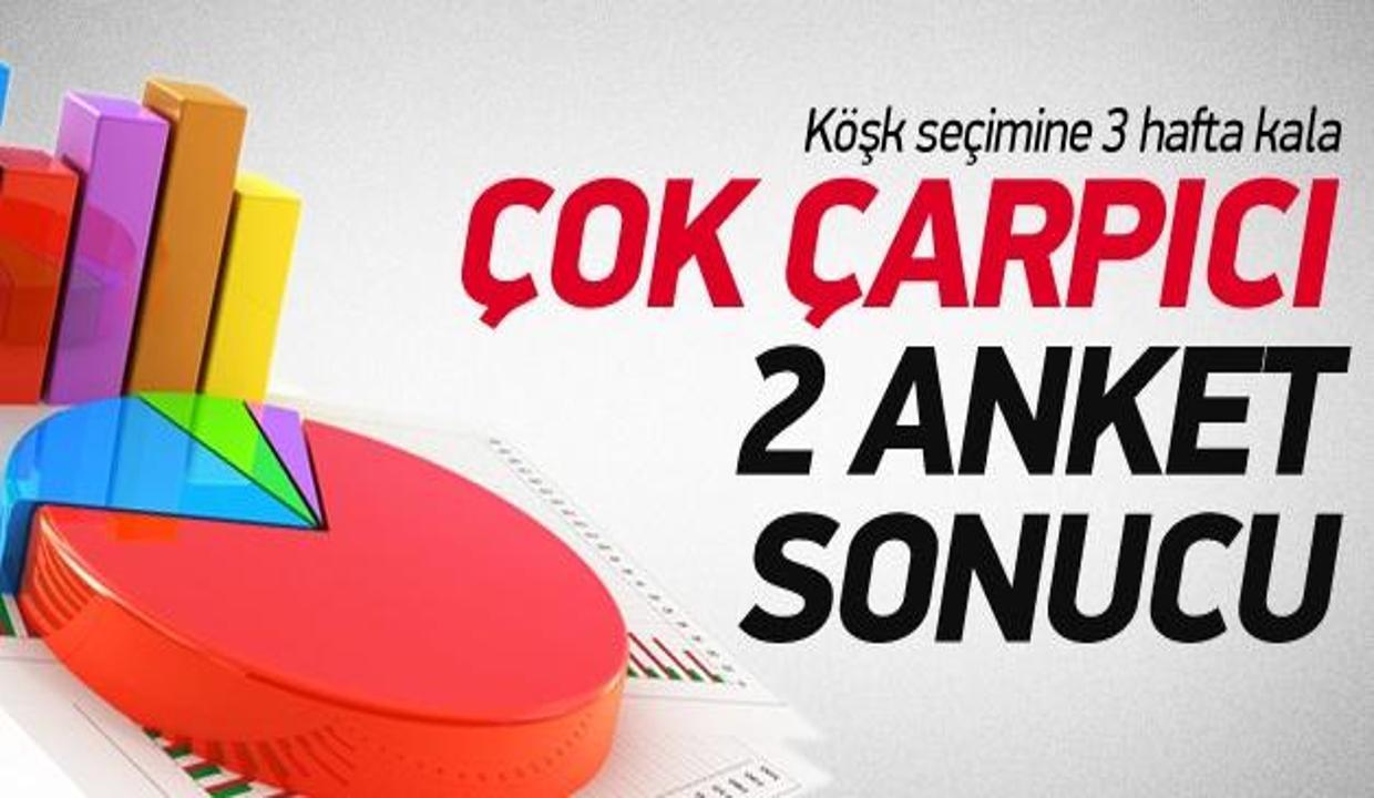 En sıcak iki ankete göre Köşk seçimi sonuçları