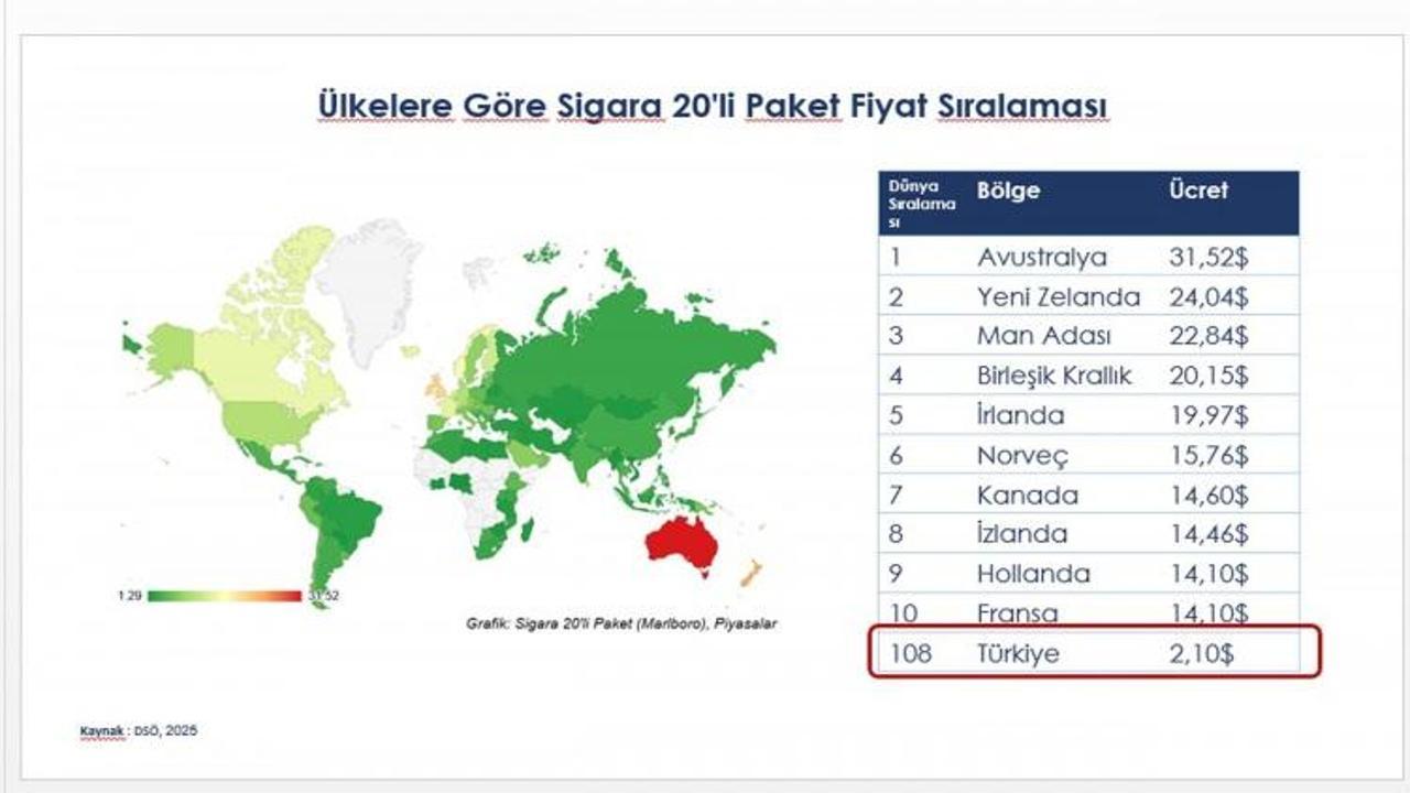 Acı tablo! Türkiye, Endonezya’dan sonra ikinci ülke oldu: Sağlık Bakan Yardımcısı açıkladı