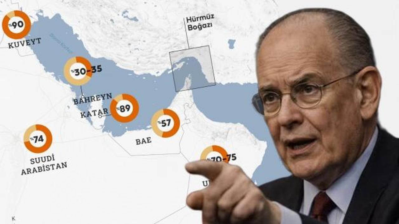 ABD'li Profesör Mearsheimer'dan çarpıcı iddia: 3 körfez ülkesi ABD'ye kapıyı kapattı!