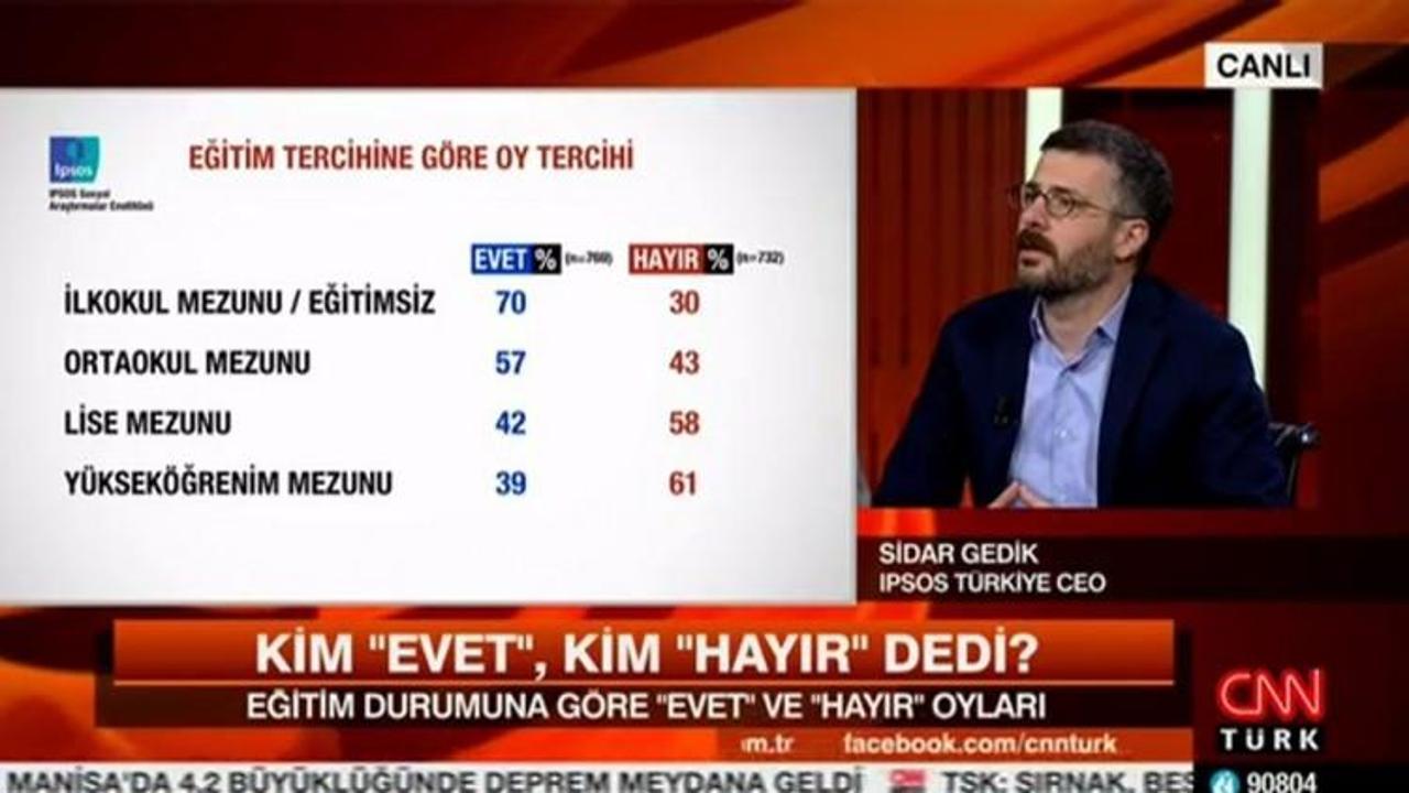 CNN'den skandal anket! 'Evet' se&ccedil;menine hakaret