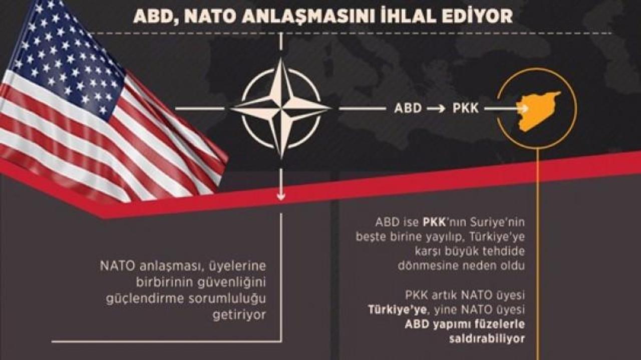 İşte ABD-PKK ortaklığı!