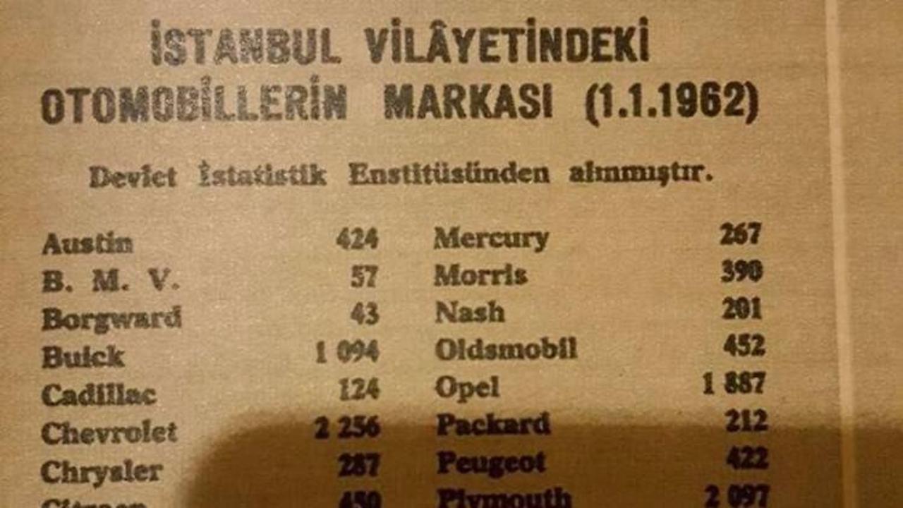 1962 yılında İstanbul'da lider marka!