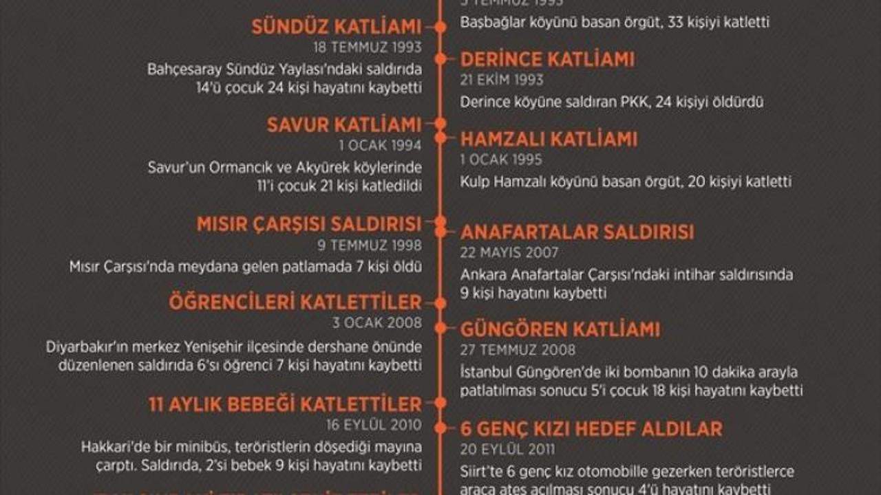 GRAFİKLİ - PYD/PKK'nın sivil katliamları